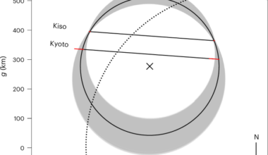 Detection of an atmosphere on a trans-Neptunian object beyond Pluto