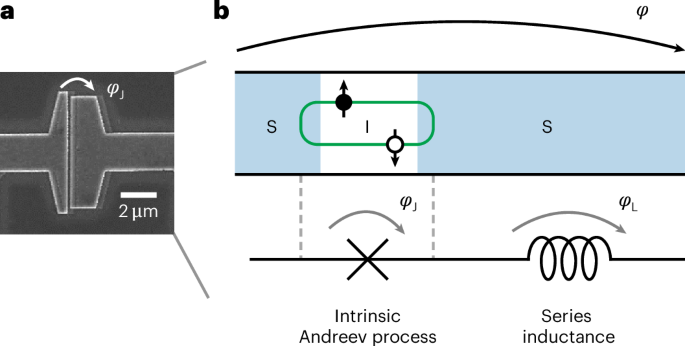 Higher-order harmonics in Josephson tunnel junctions due to series inductance