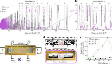 Cavity quantum electrodynamics control of quantum Hall stripes