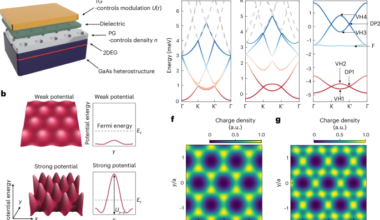 Correlated insulator in the kagome flat band of a two-dimensional electrostatic crystal