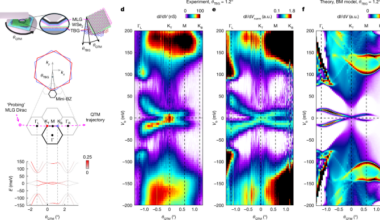 Imaging the flat bands of magic-angle graphene reshaped by interactions