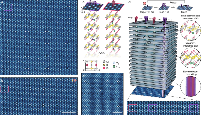Mesoscale atomic engineering in a crystal lattice