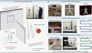 Imaging hidden objects with consumer LiDAR via motion-induced sampling