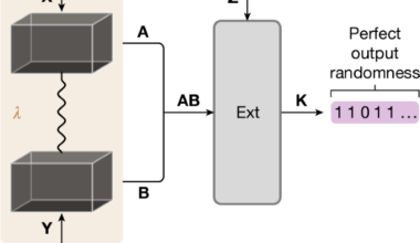 Experimental randomness amplification | Nature