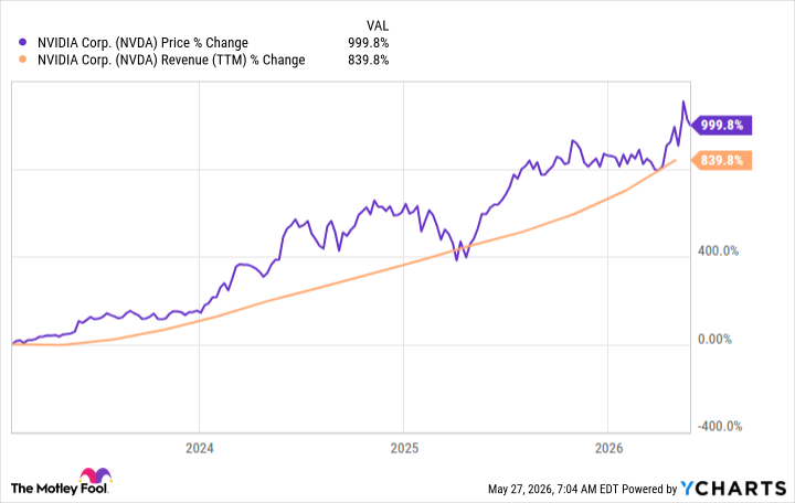 NVDA Chart
