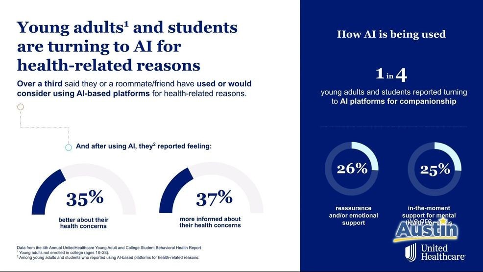 UnitedHealthcare shares how young adults are facing a growing mental health crisis