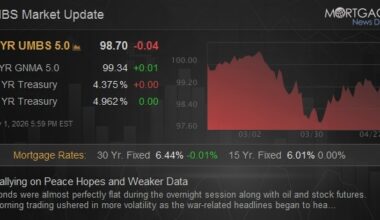Rallying on Peace Hopes and Weaker Data