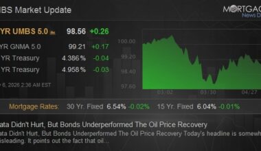 Data Didn't Hurt, But Bonds Underperformed The Oil Price Recovery