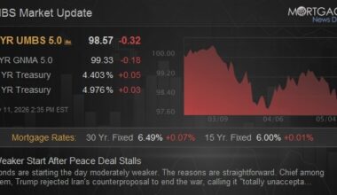 Weaker Start After Peace Deal Stalls