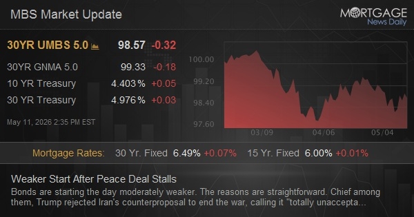 Weaker Start After Peace Deal Stalls