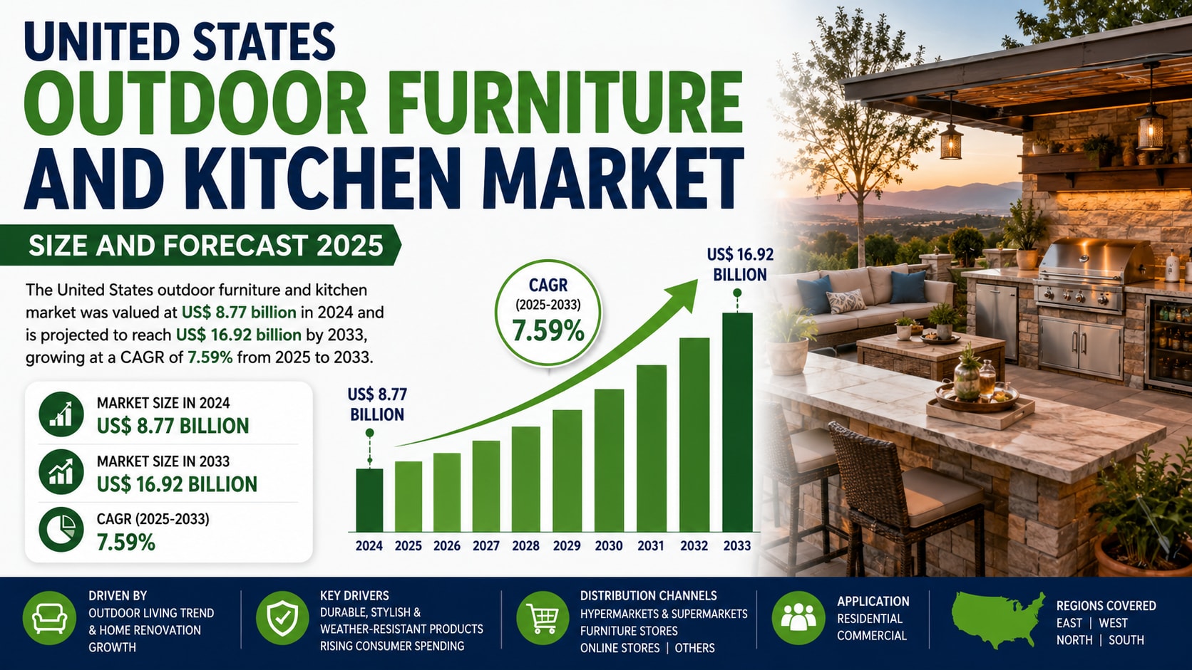 United States Plant-Based Meat Market Forecast 2025: Why America’s Alternative Protein Industry Is Entering a New Growth Era