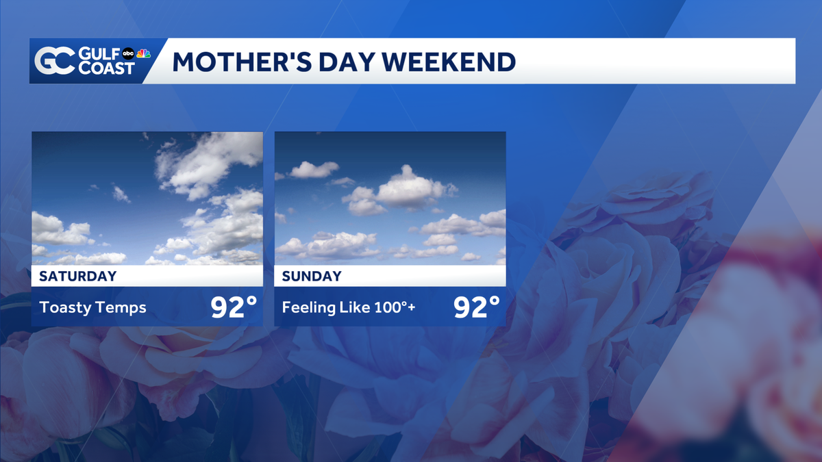 Gulf Coast set for first 100-plus heat index of the year this Mother's Day weekend