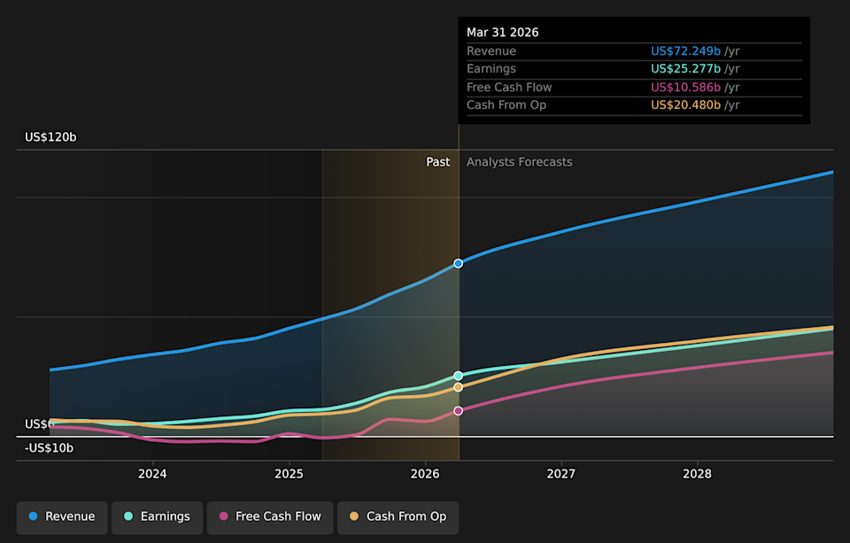 NYSE:LLY Earnings & Revenue Growth as at May 2026