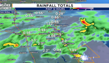 Heavy rain turns puddles into ponds on local roadways