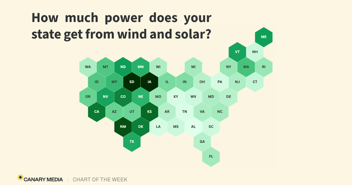 We bet you can’t guess which states rely most on wind…