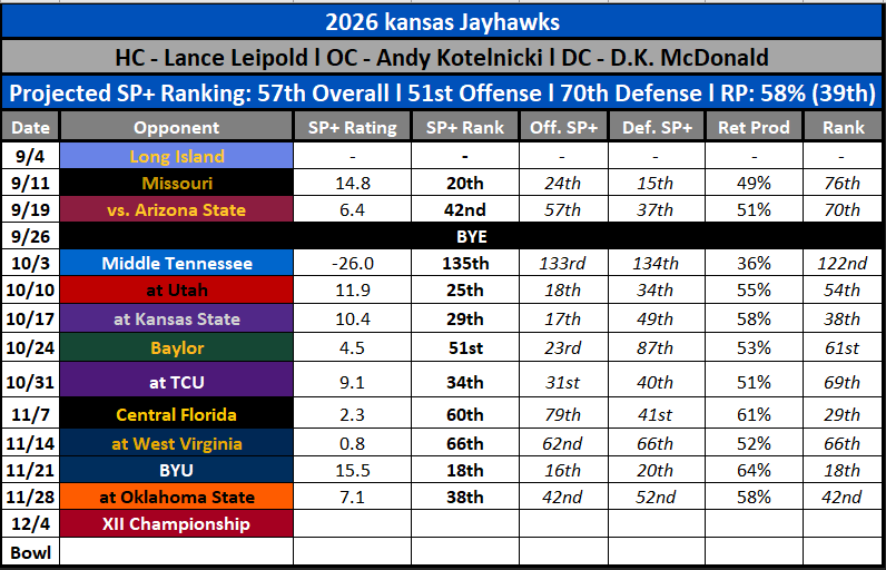 2026 kansas Schedule
