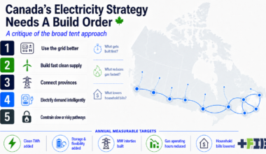 Infographic of critique of Canada's new electricity strategy by author with ChatGPT