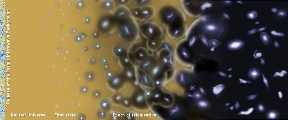 This illustration shows the early Universe's progression into the Epoch of Reionization. This is when the first stars and galaxies ionized hydrogen and changed the Universe from opaque to translucent. The new TIME instrument is poised to study this time with a new technique. Image Credit: ESA / C. Carreau. LICENCE: ESA Standard Licence