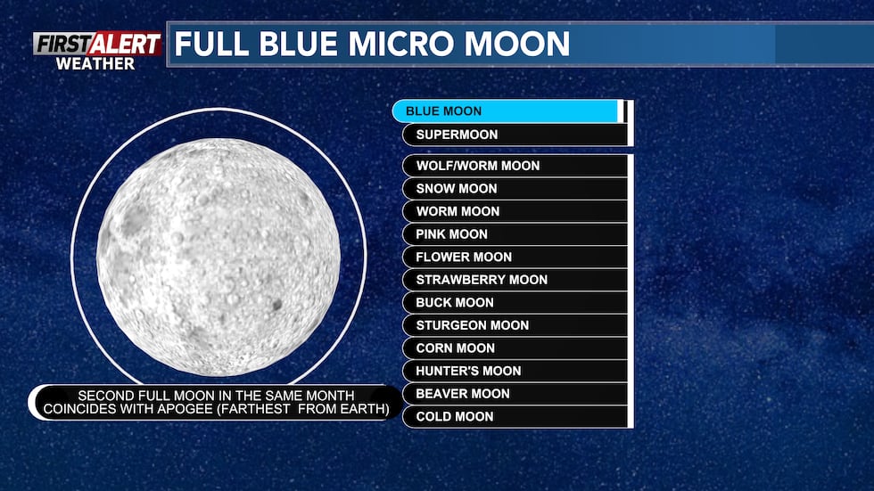Rare Full Blue Micro Moon arrives this weekend