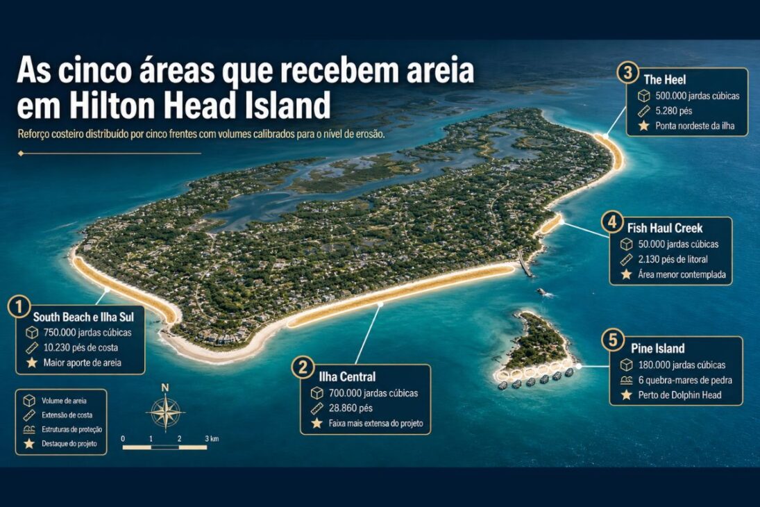 Sand from the seabed is discharged onto Hilton Head Island, South Carolina, in a beach revitalization project that combats coastal erosion 24 hours a day.