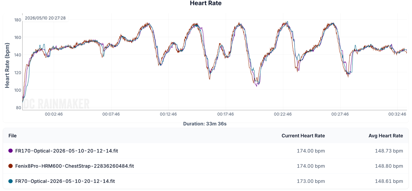 FR-70-170-Intervals.png FR 70 170 Intervals.