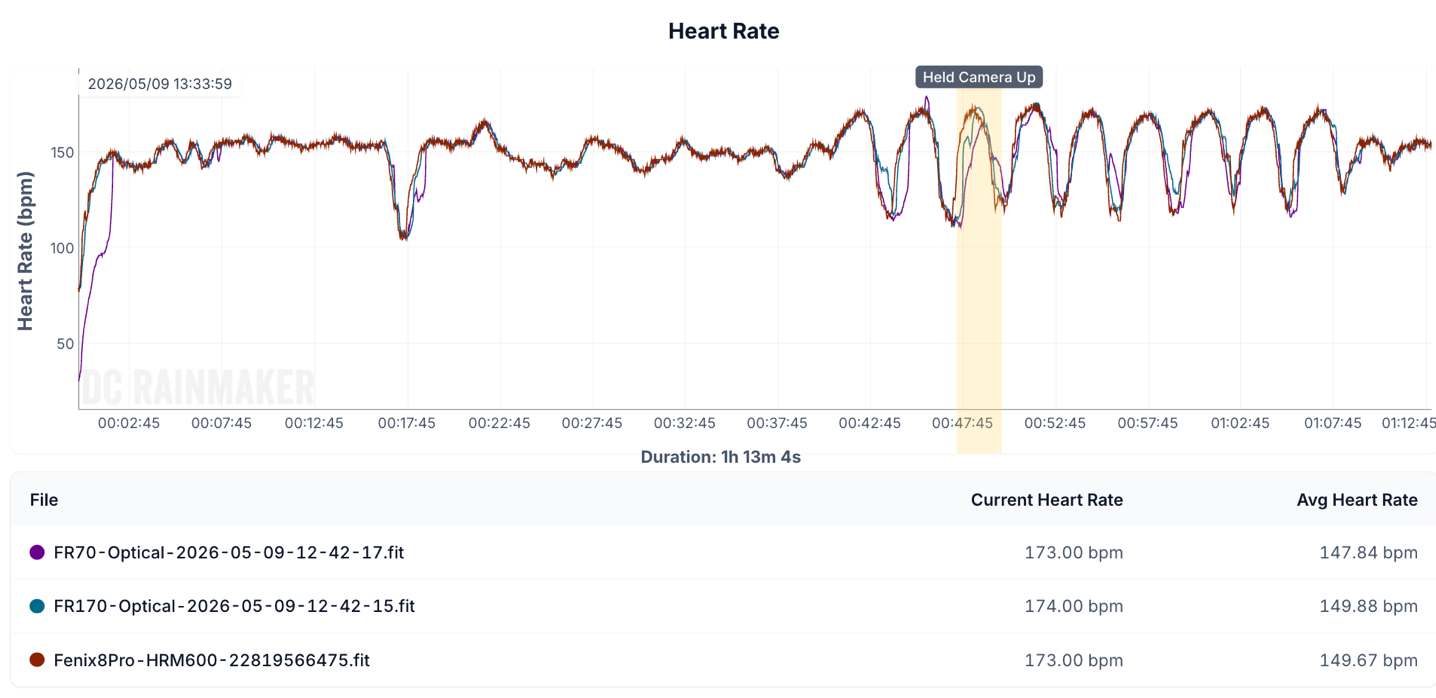 FR70-170-Trail-Intervals.png FR70 170 Trail Intervals.