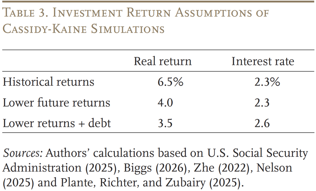 Table showing Investment Return Assumptions of Cassidy-Kaine Simulations