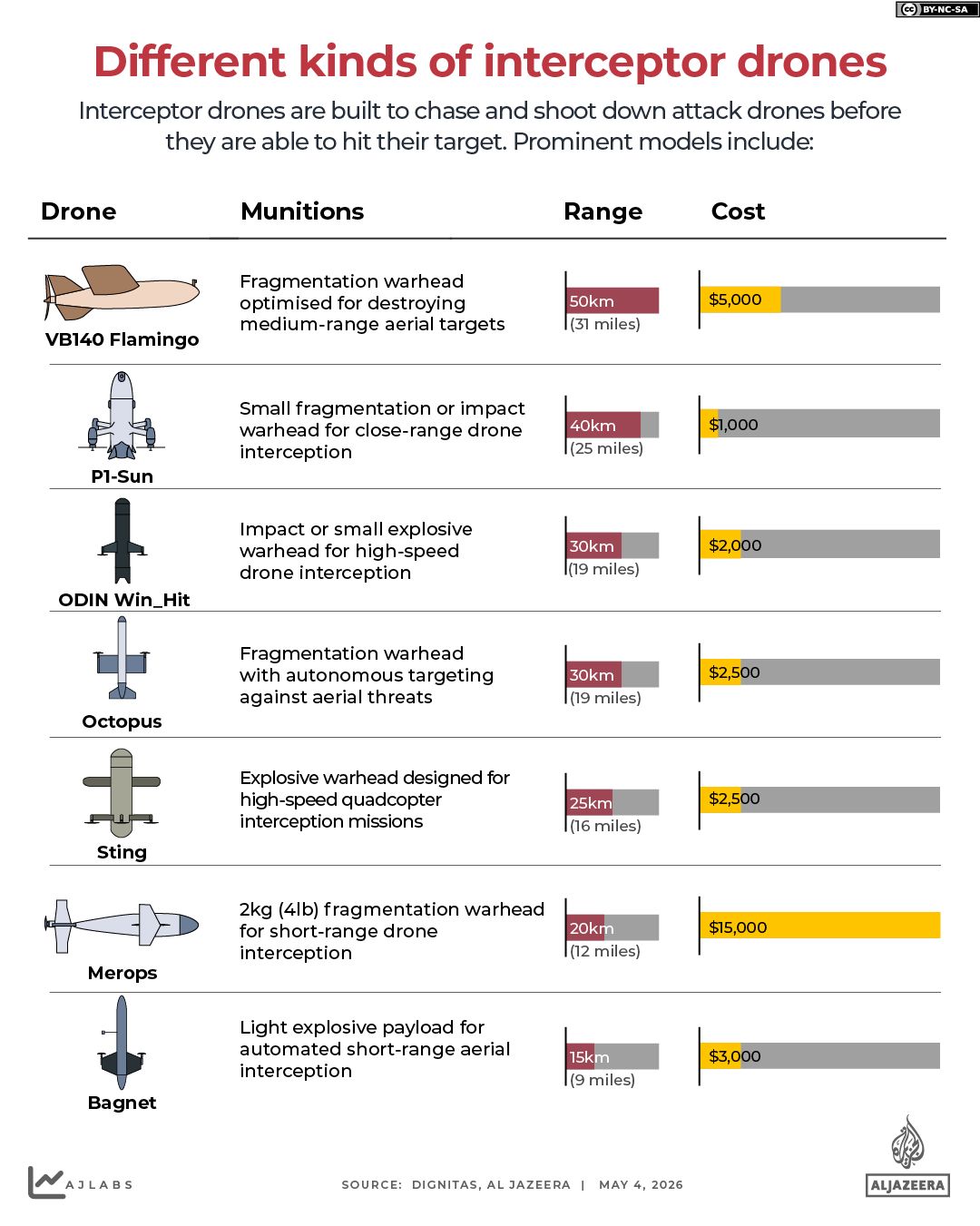 INTERACTIVE - Different kinds of interceptor drones sting merops bagnet_edited-1777894060