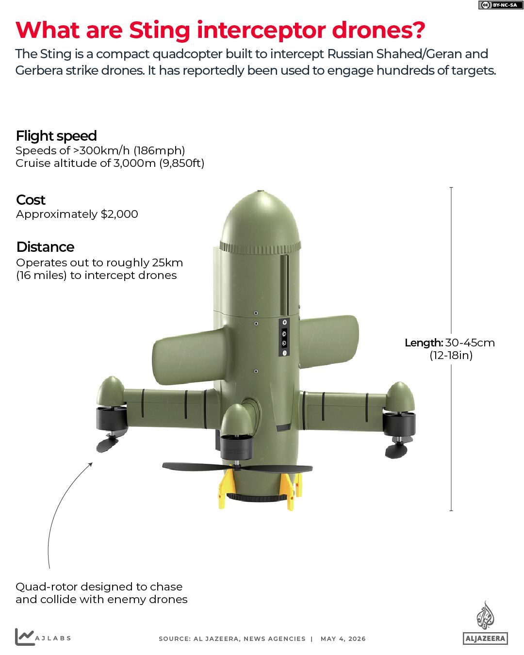 INTERACTIVE - Sting-interceptor-drone-correction-1777887894