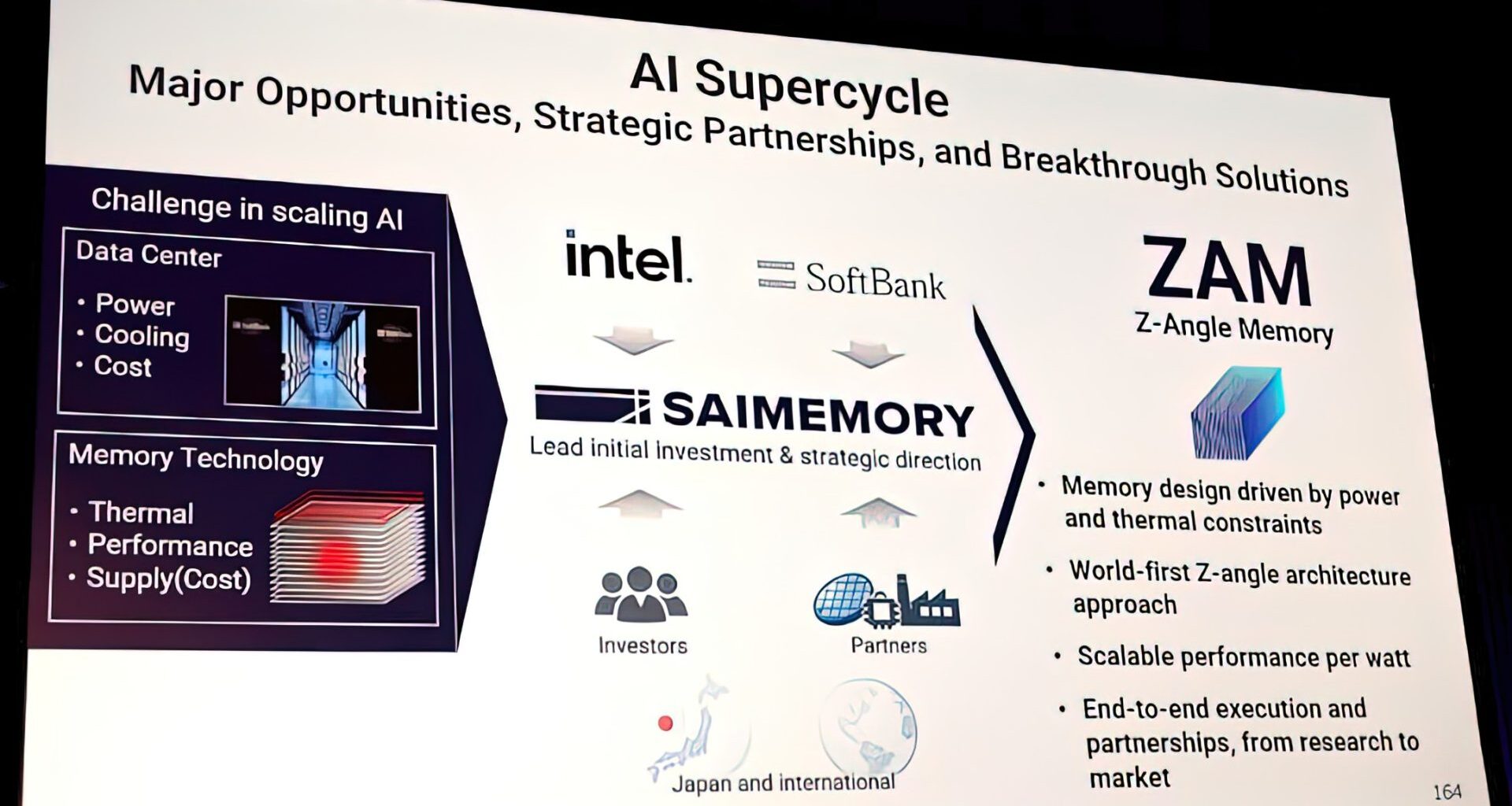 Intel's ZAM Memory Threatens HBM's AI Throne With 2x The Bandwidth of HBM4, More Capacity & Low Thermal Constraints