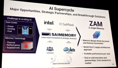 Intel's ZAM Memory Threatens HBM's AI Throne With 2x The Bandwidth of HBM4, More Capacity & Low Thermal Constraints