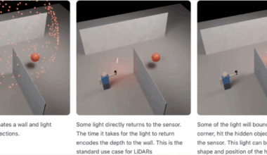 Your Smartphone's LiDAR Can Now See Around Corners