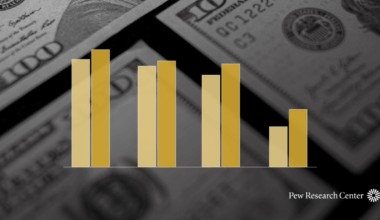 Americans See Health Care Costs, Inflation as Big Problems Facing the Nation