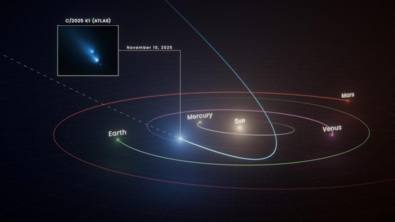 Path of Comet C/2025 K1 (ATLAS)