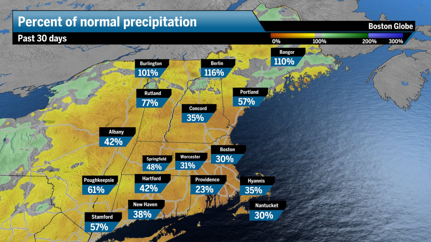 Most of New England has experienced much less precipitation than normal over the past month.