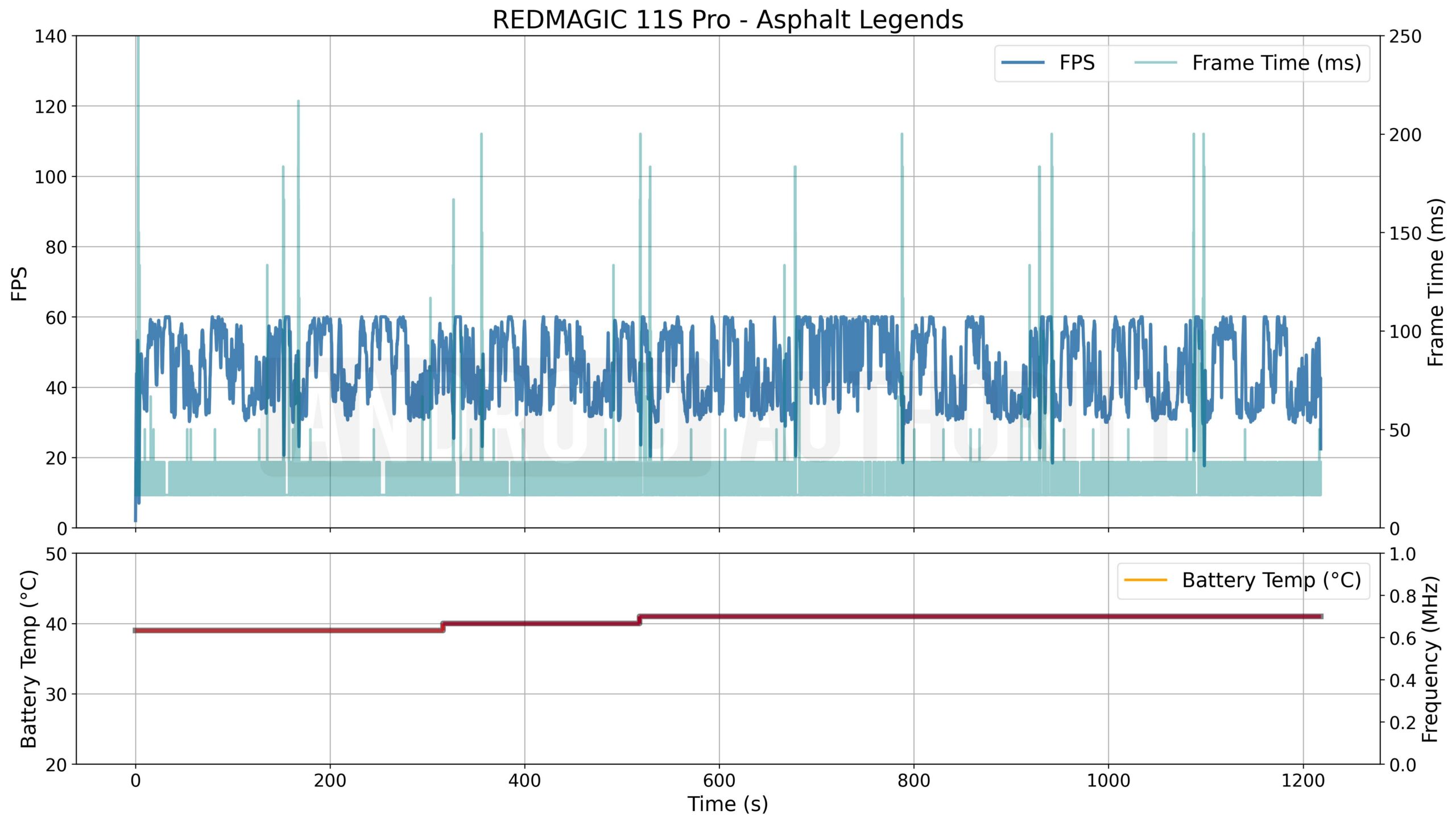 REDMAGIC 11S Pro Asphalt Legends REDMAGIC 11S Pro Asphalt Legends