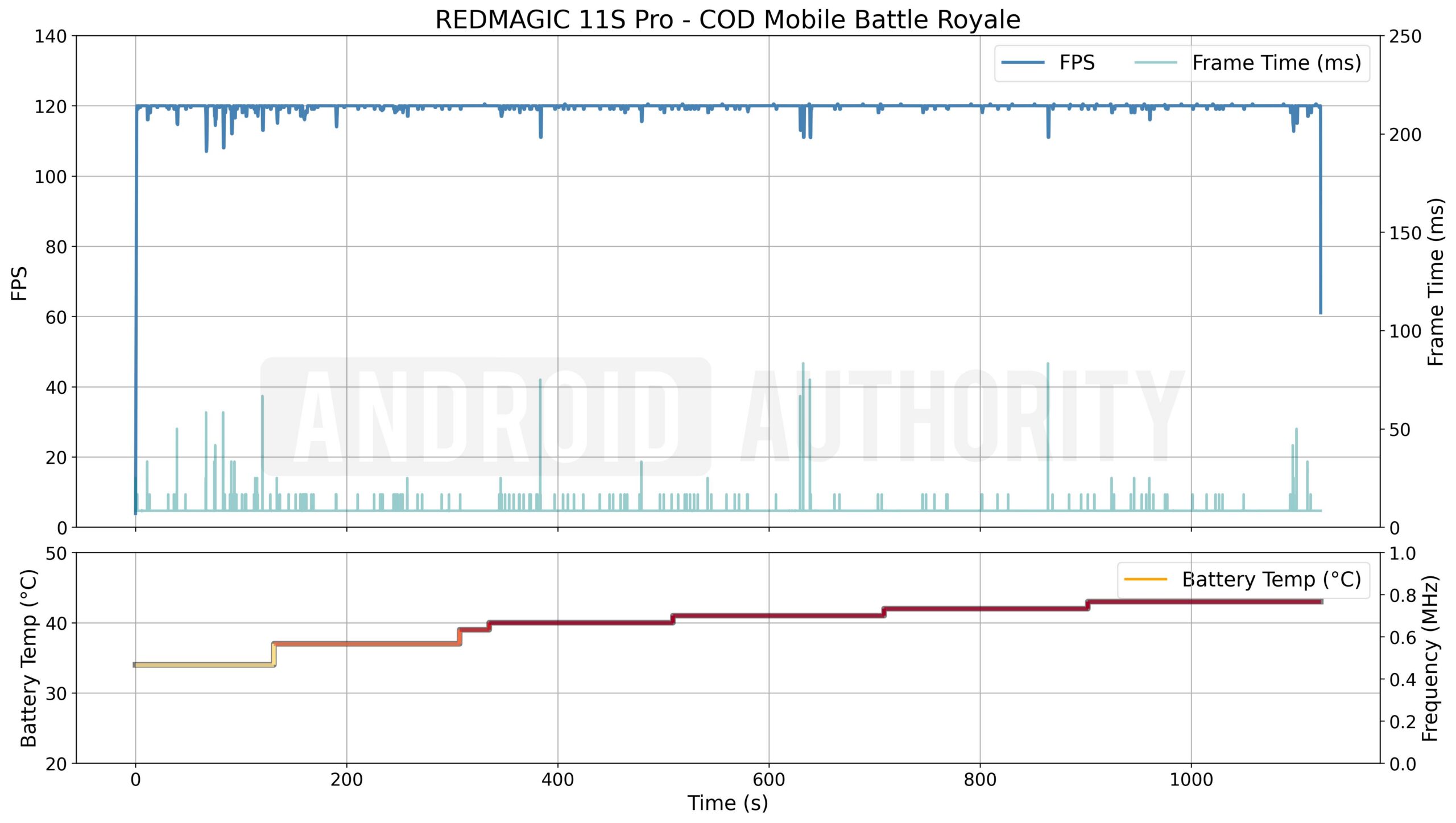 REDMAGIC 11S Pro COD Mobile Battle Royale REDMAGIC 11S Pro COD Mobile Battle Royale
