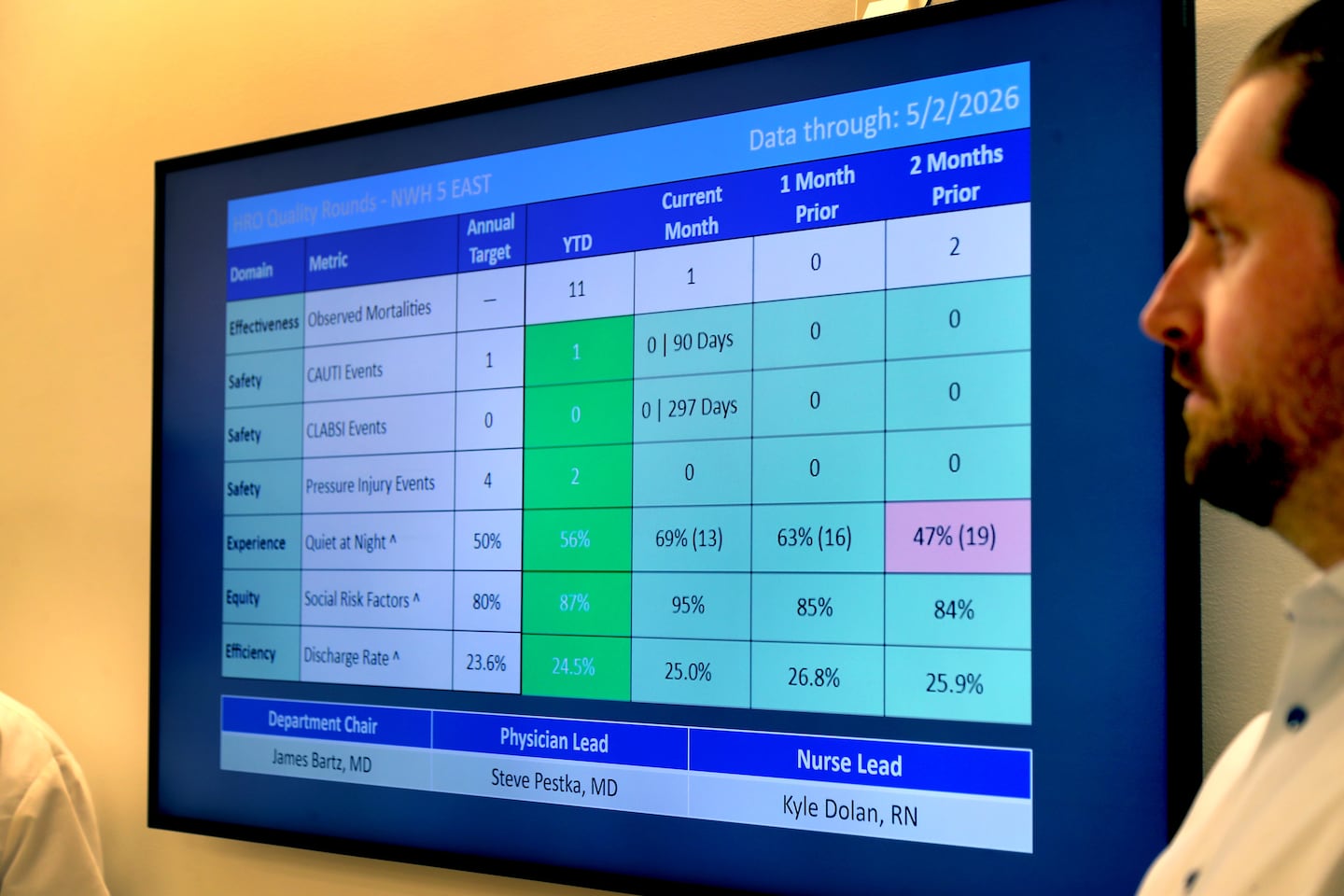 A chart displayed on a hallway TV screen at Newton-Wellesley Hospital showed quality metrics for a unit, including the number of patient deaths.