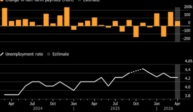 US jobs report to show resilience in the wake of Iran war