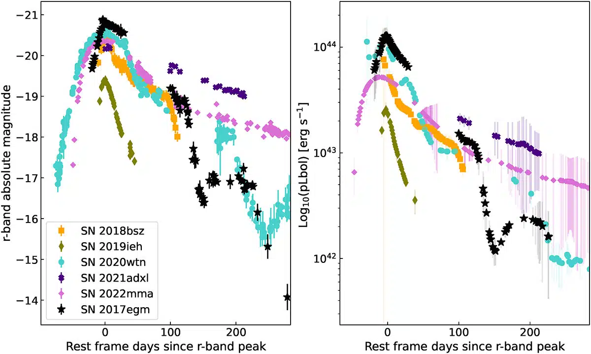 Gamma Ray Signature Of Superluminous Supernovae: Fermi Latgev De