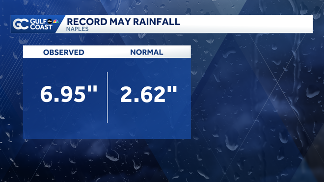Record May rainfall record may rainfall