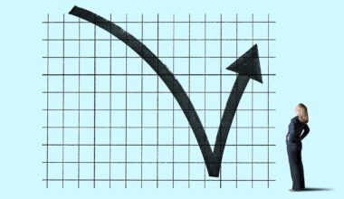 Advisor Sentiment Index: Advisor Economic Confidence Rises