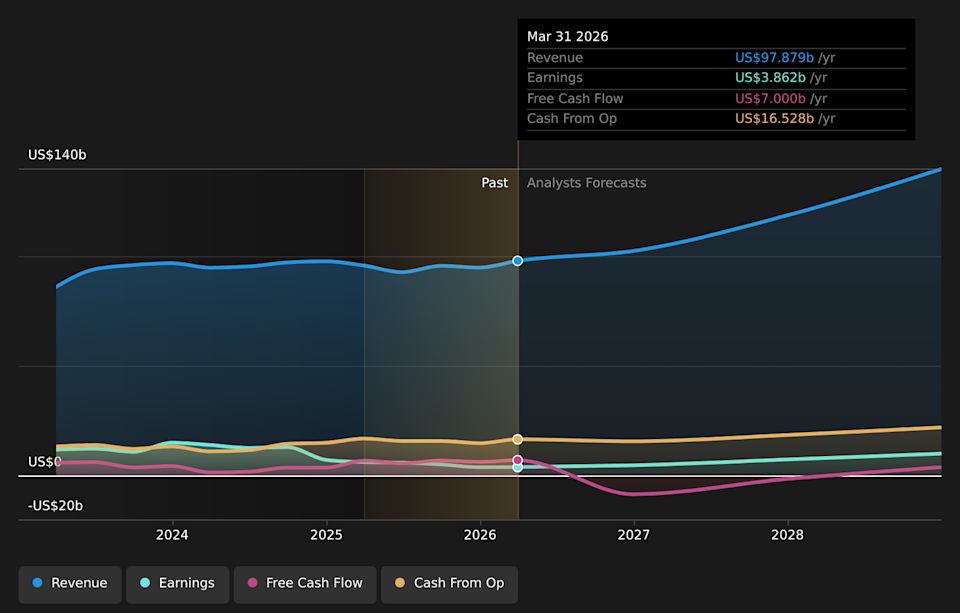 NasdaqGS:TSLA Earnings & Revenue Growth as at May 2026