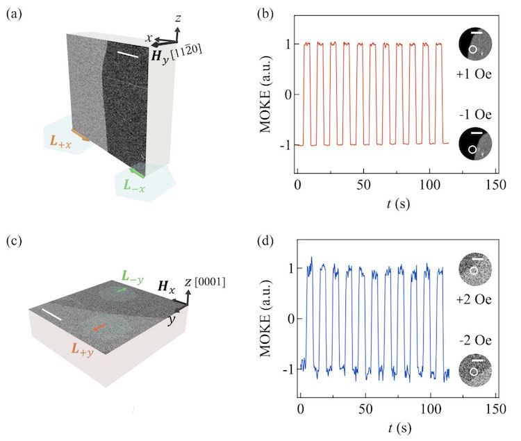 Altermagnetic insulator shows giant magneto-optical Kerr effect – Physics World