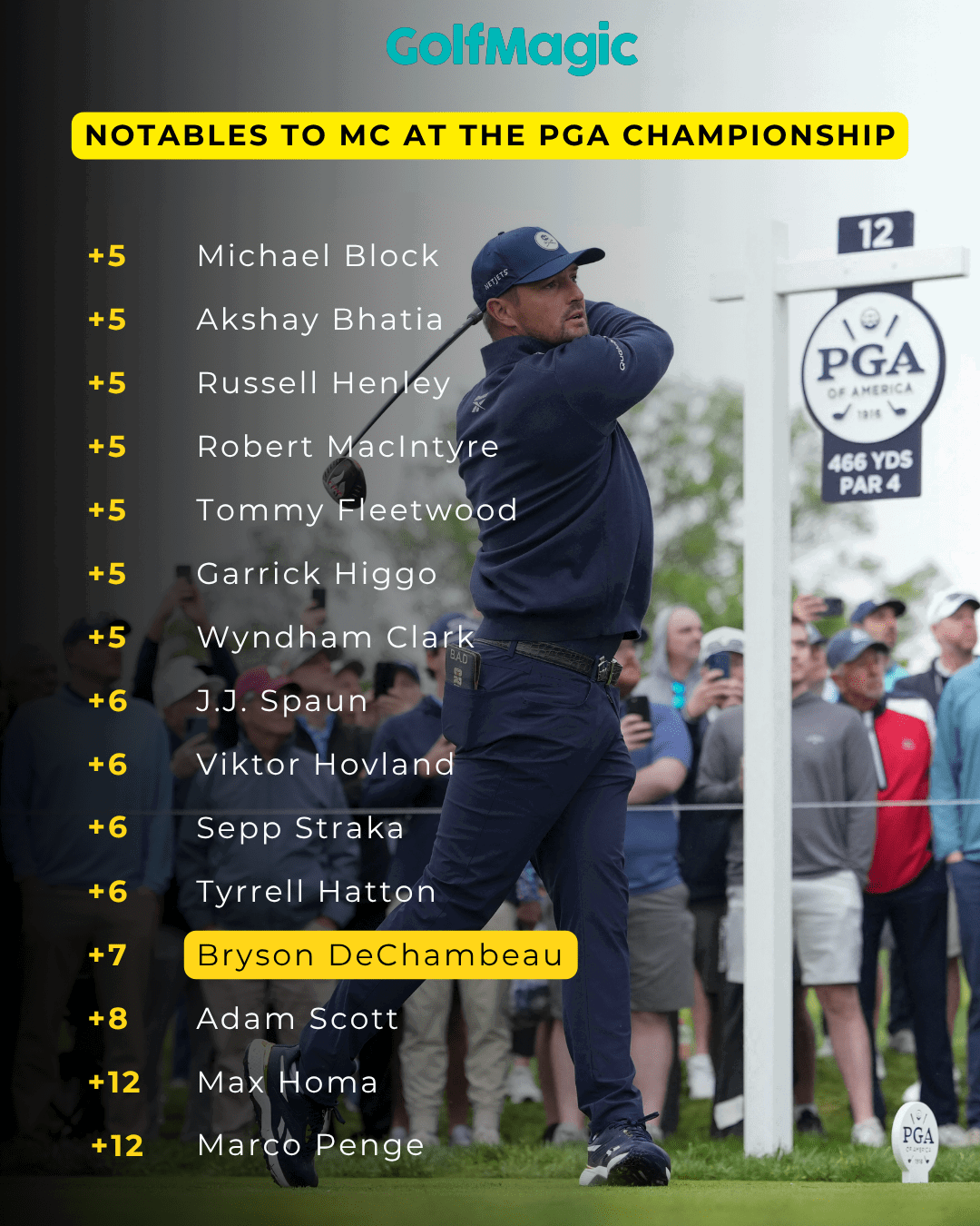Some huge names missed the cut 
