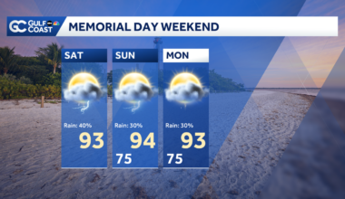 Scattered showers and storms for Memorial Day Weekend