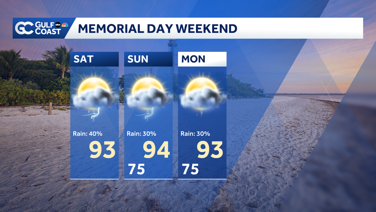 Scattered showers and storms for Memorial Day Weekend