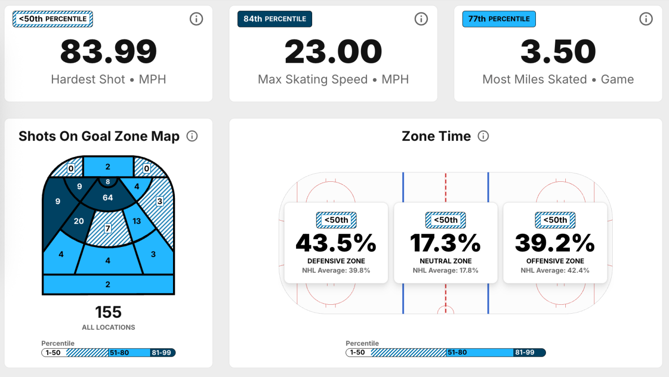 NHL Edge overview