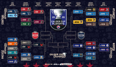 Division finals get underway Tuesday | TheAHL.com