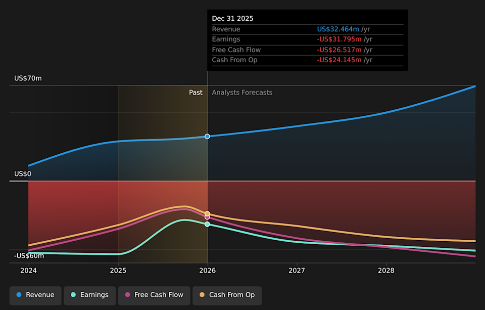 NYSE:INFQ Earnings & Revenue Growth as at May 2026